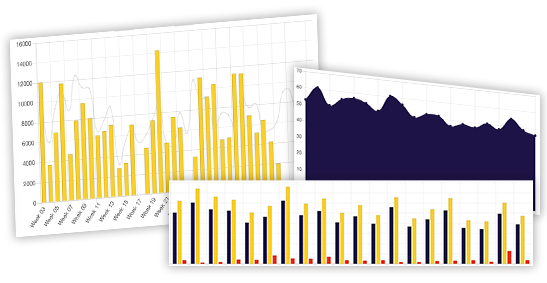 Why Use RORI Platform