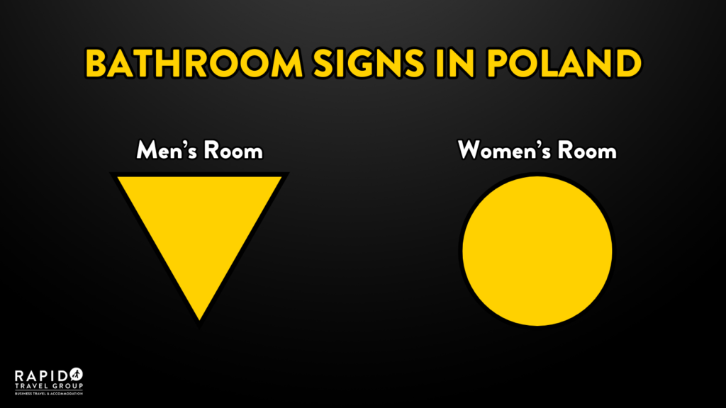 Image shows and explains the bathroom signs in Poland - tips for visiting Europe